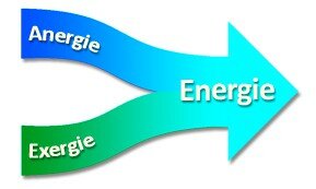 Transition énergétique : et si on se trompait de question ?